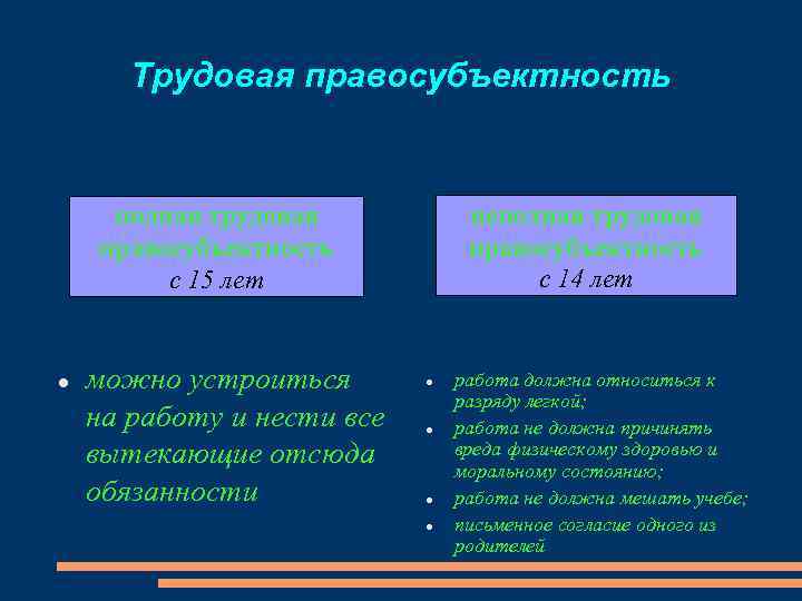 Трудовая правосубъектность неполная трудовая правосубъектность с 14 лет полная трудовая правосубъектность с 15 лет