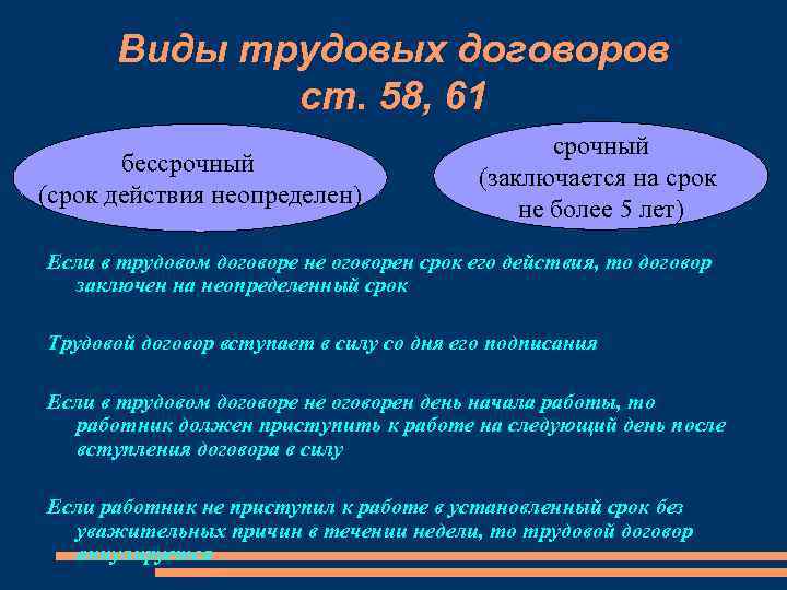 Заключен на неопределенный срок. Безсрочно или бессрочно как правильно.