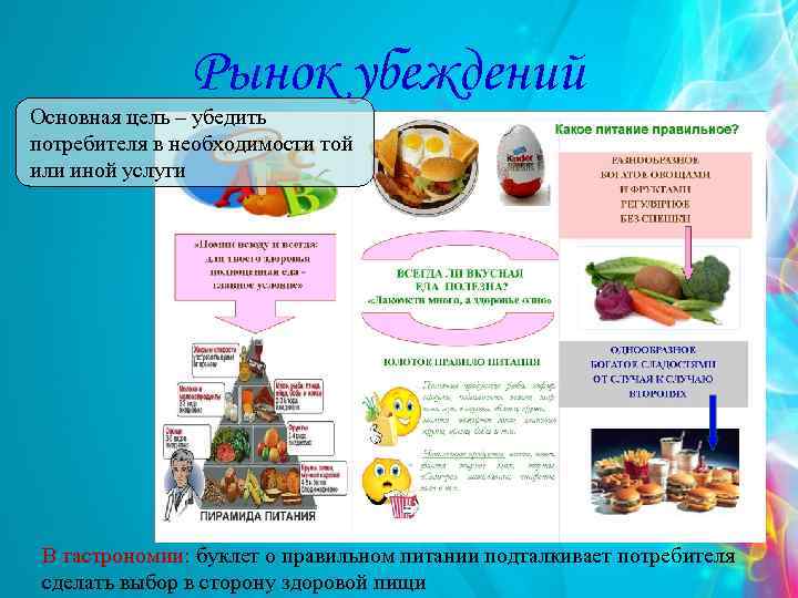 Рынок убеждений Основная цель – убедить потребителя в необходимости той или иной услуги В