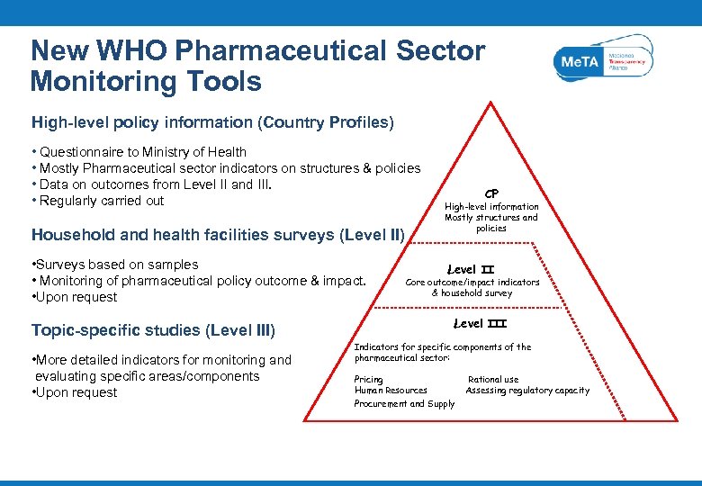 New WHO Pharmaceutical Sector Monitoring Tools High-level policy information (Country Profiles) • Questionnaire to