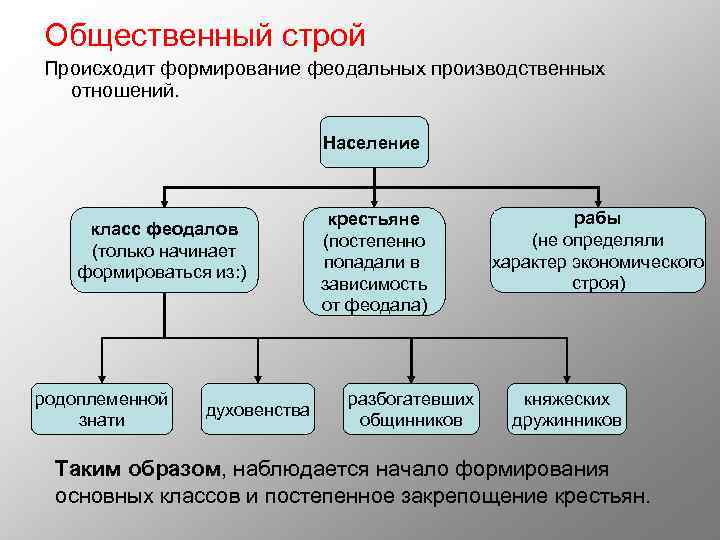 Общий строй