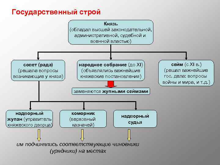 Государственное право государственный строй