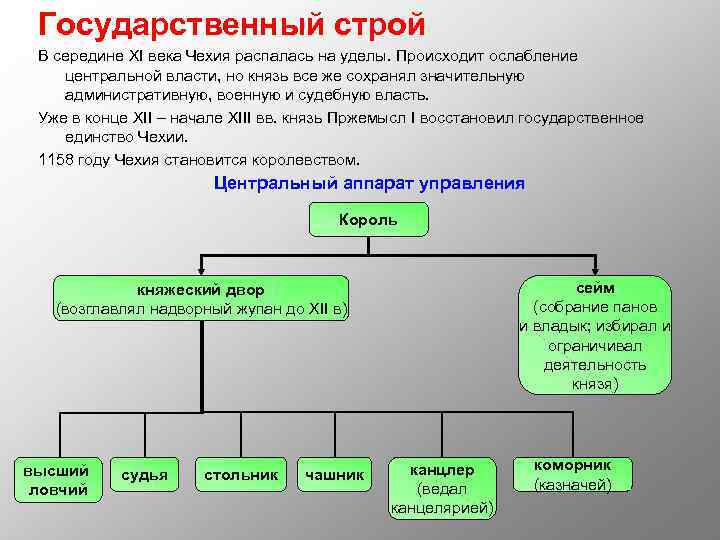 Схема политического устройства нидерландов