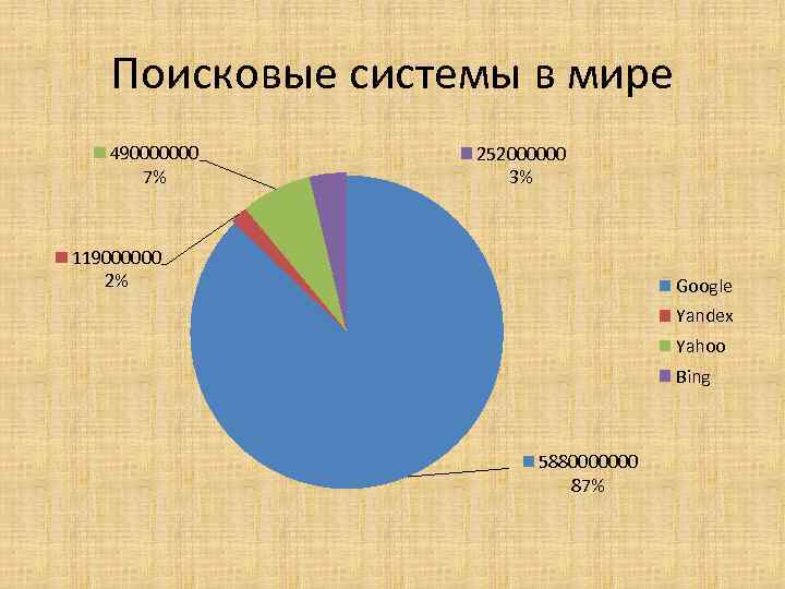 Сравнение поисковых систем презентация