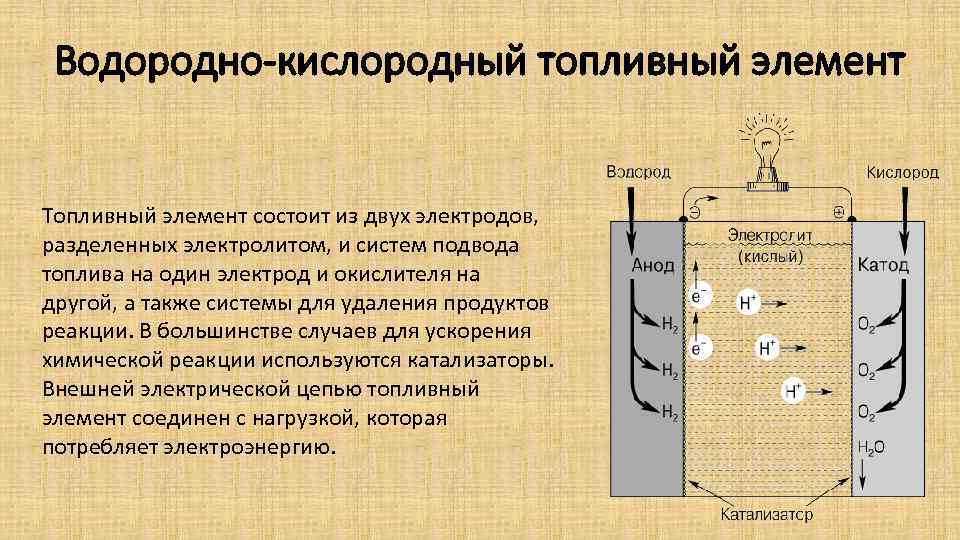 Водородное топливо наносит меньше вреда