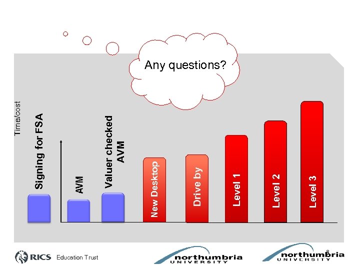 Education Trust Level 3 Level 2 Level 1 Drive by New Desktop Valuer checked