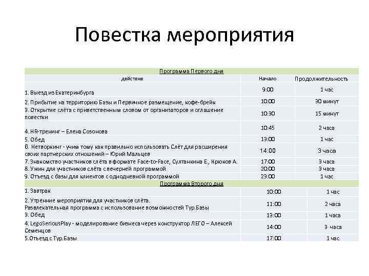 Повестка мероприятия Программа Первого дня действие 1. Выезд из Екатеринбурга 2. Прибытие на территорию