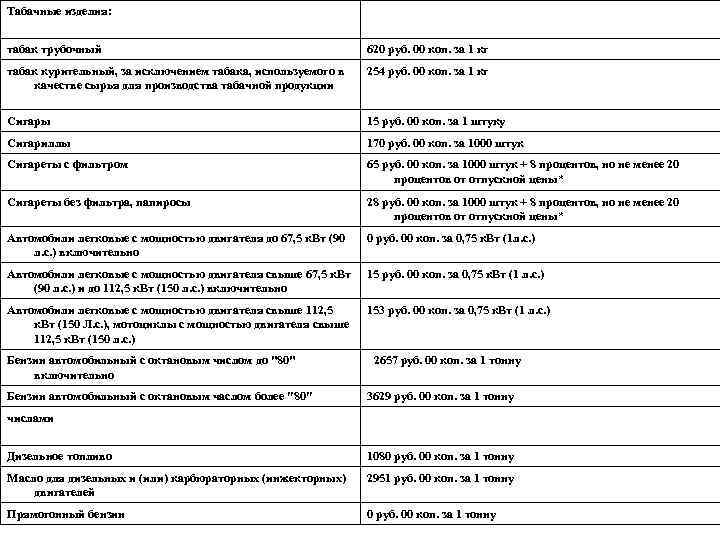 Табачные изделия: табак трубочный 620 руб. 00 коп. за 1 кг табак курительный, за