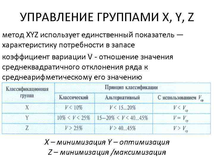 УПРАВЛЕНИЕ ГРУППАМИ X, Y, Z метод XYZ использует единственный показатель — характеристику потребности в