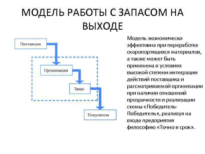 Модели запасов. Модель с запасами на выходе. Модель работы с запасами на выходе. Модель организации с запасами на входе и выходе. Модель работы с запасом на входе.