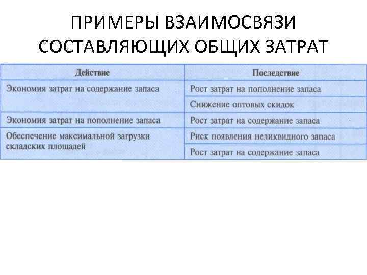 Примеры взаимо влияние культур. Приведите примеры взаимосвязи ресурсов.. Примеры взаимосвязей. Приведите примеры взаимосвязи ресурсов кратко. Примеры взаимосвязи экономических ресурсов.