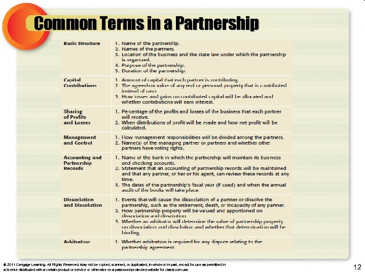 Common Terms in a Partnership © 2011 Cengage Learning. All Rights Reserved. May not