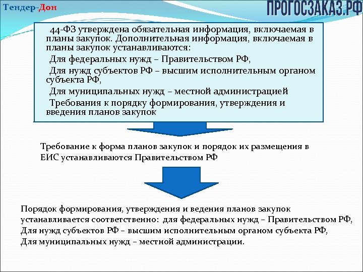 Тендер дон. Включить в план. Будут включены в план. Что включает в себя план приобретения?. Форма доп закупок.