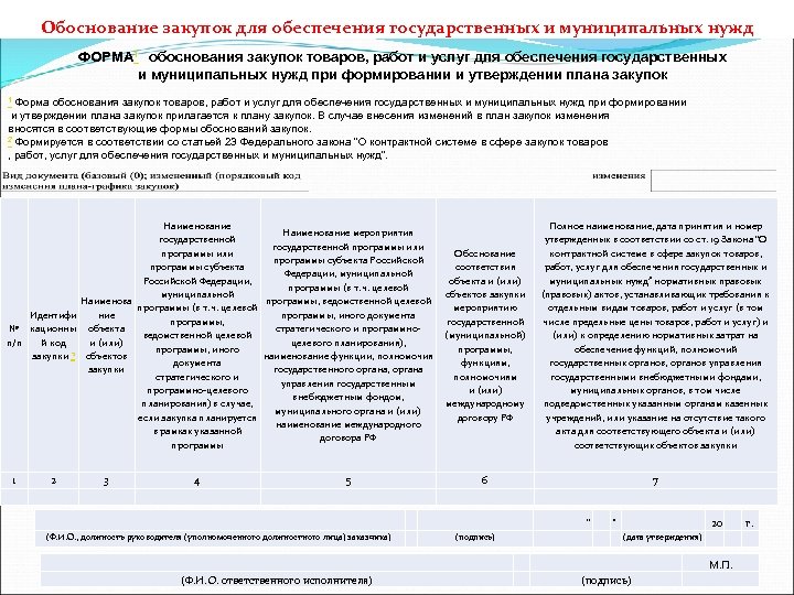 Закупок для обеспечения государственных и муниципальных нужд