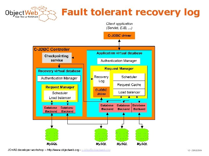 Fault tolerant recovery log JOn. AS developer workshop – http: //www. objectweb. org -
