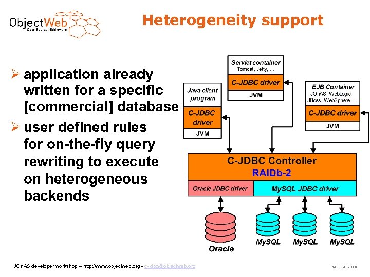 Heterogeneity support application already written for a specific [commercial] database user defined rules for