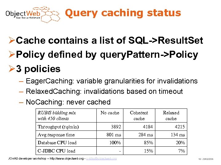 Query caching status Cache contains a list of SQL->Result. Set Policy defined by query.