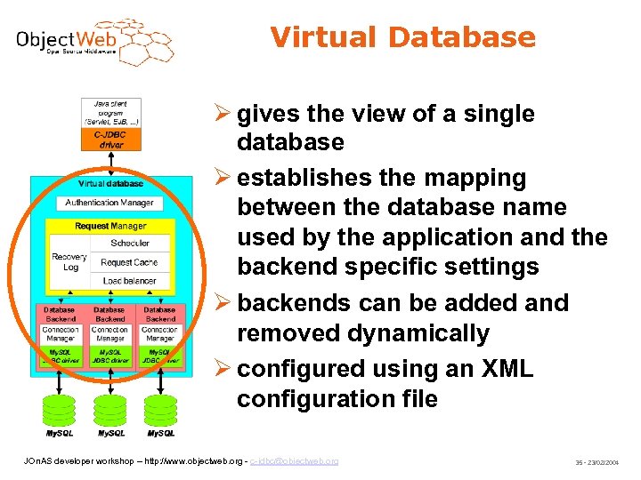 Virtual Database gives the view of a single database establishes the mapping between the