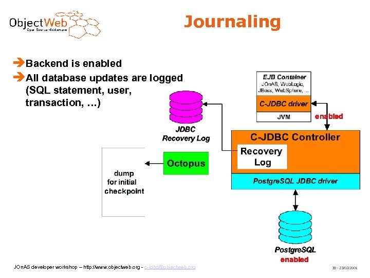 Journaling Backend is enabled All database updates are logged (SQL statement, user, transaction, …)