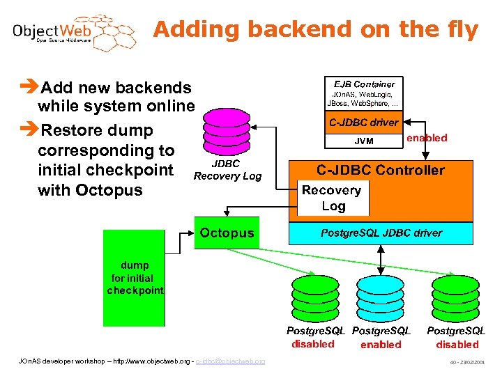Adding backend on the fly Add new backends while system online Restore dump corresponding