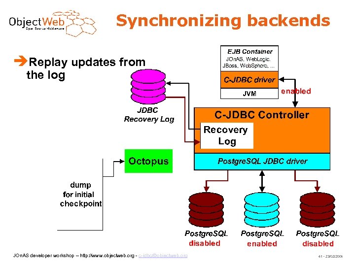 Synchronizing backends Replay updates from the log JOn. AS developer workshop – http: //www.