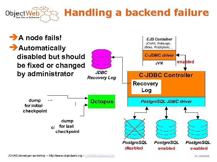 Handling a backend failure A node fails! Automatically disabled but should be fixed or