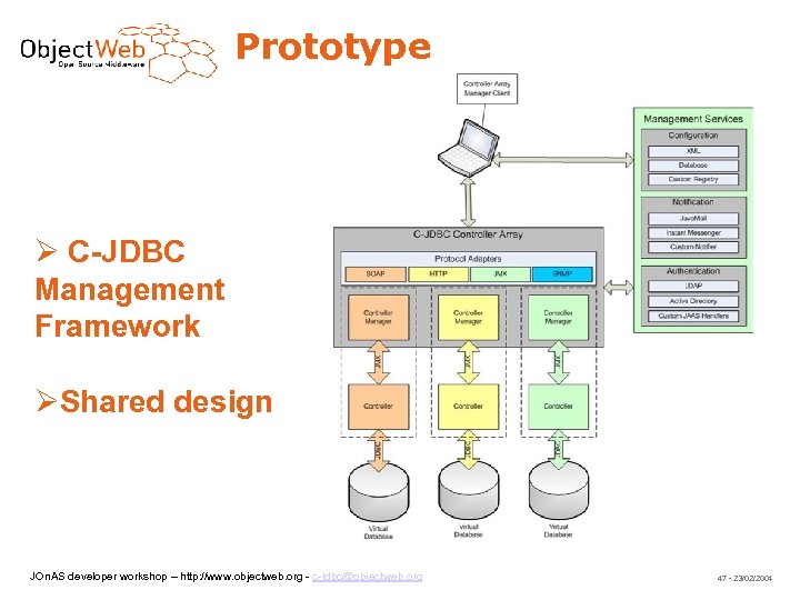 Prototype C-JDBC Management Framework Shared design JOn. AS developer workshop – http: //www. objectweb.