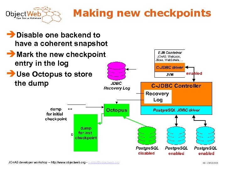 Making new checkpoints Disable one backend to have a coherent snapshot Mark the new