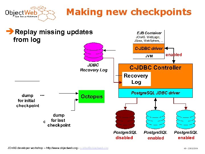 Making new checkpoints Replay missing updates from log JOn. AS developer workshop – http: