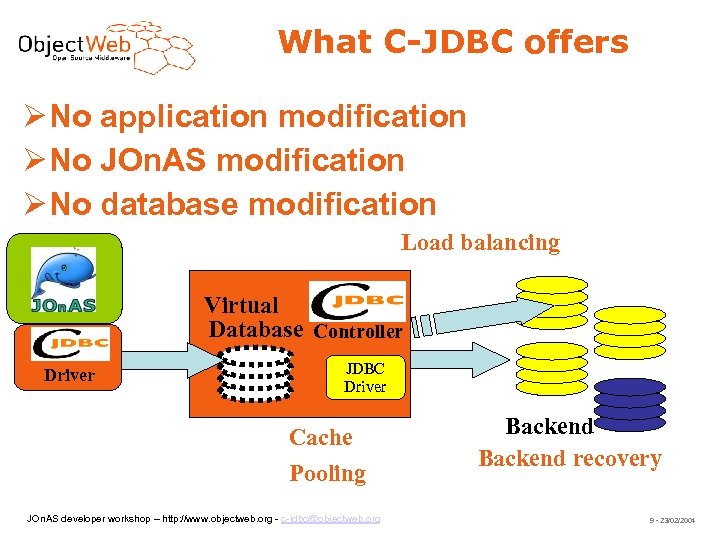 What C-JDBC offers No application modification No JOn. AS modification No database modification Load