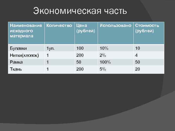 Исходное количество. Экономическая часть. Экономическая часть проекта. Экономическая часть презентация. Экономическая часть образец.