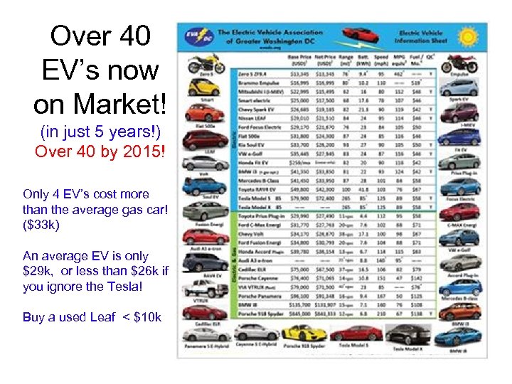 Over 40 EV’s now on Market! (in just 5 years!) Over 40 by 2015!