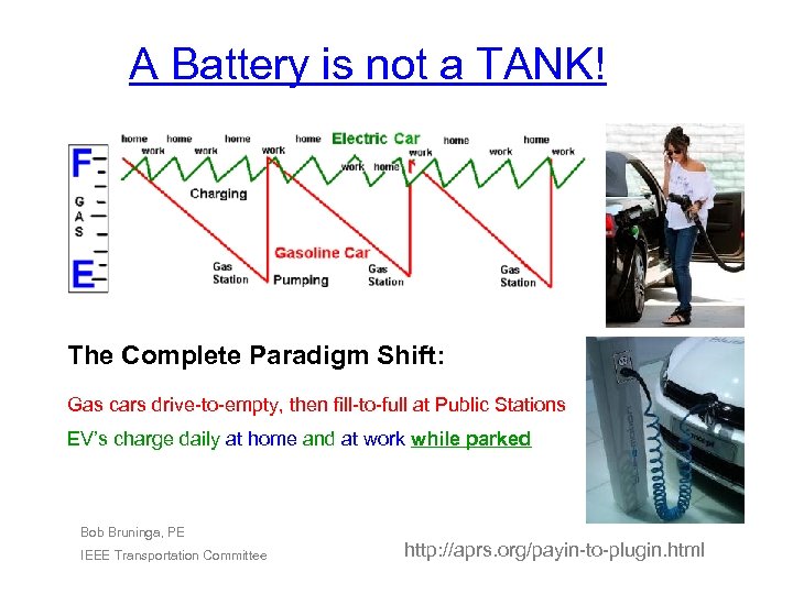 A Battery is not a TANK! The Complete Paradigm Shift: Gas cars drive-to-empty, then