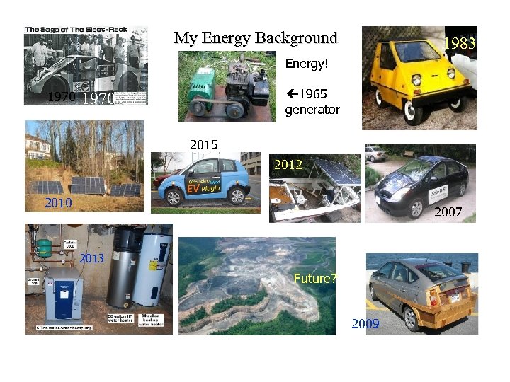 1980 1983 My Energy Background Energy! 1970 1965 generator 1970 2015 2012 2010 2007