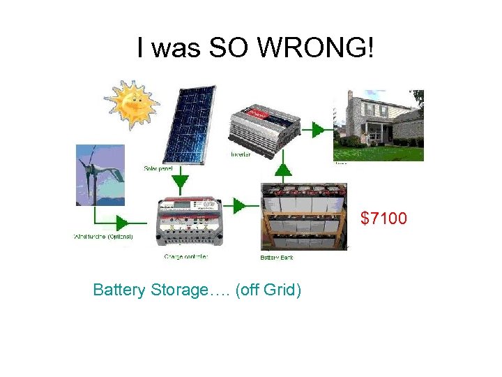 I was SO WRONG! $7100 Battery Storage…. (off Grid) 