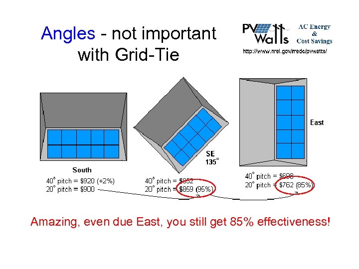 Angles - not important with Grid-Tie Amazing, even due East, you still get 85%