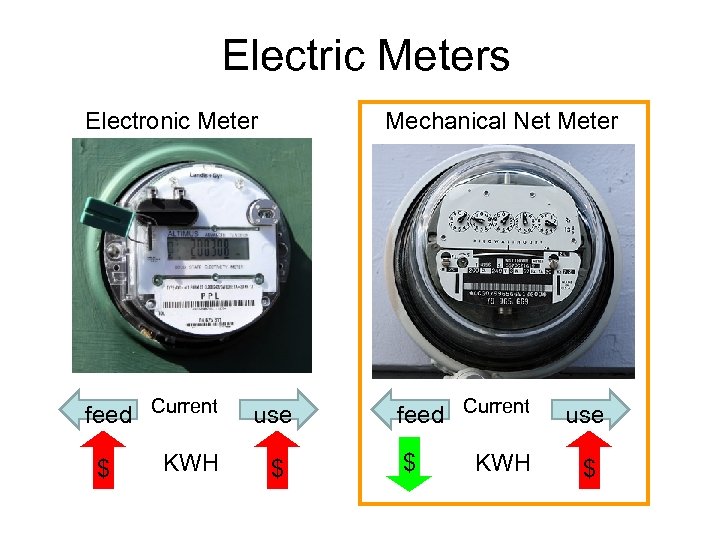 Electric Meters Electronic Meter feed Current $ KWH Mechanical Net Meter use $ feed