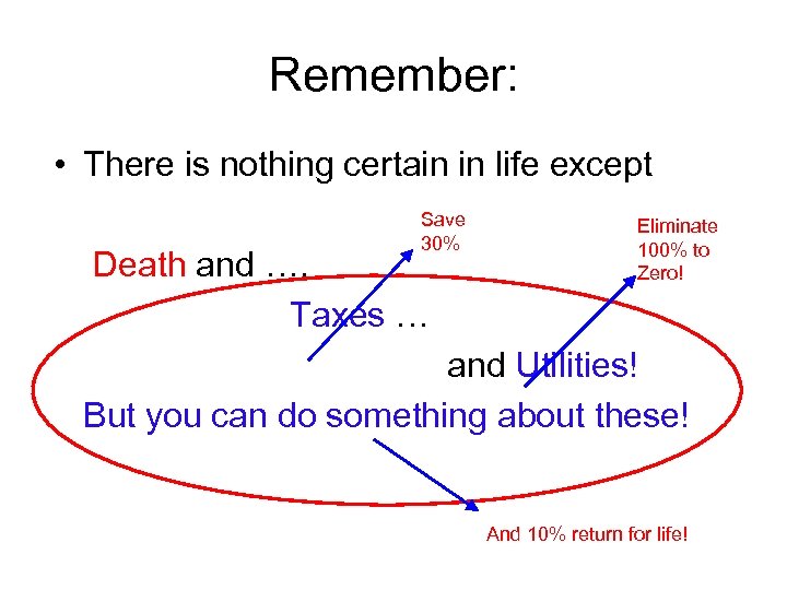 Remember: • There is nothing certain in life except Save 30% Death and ….
