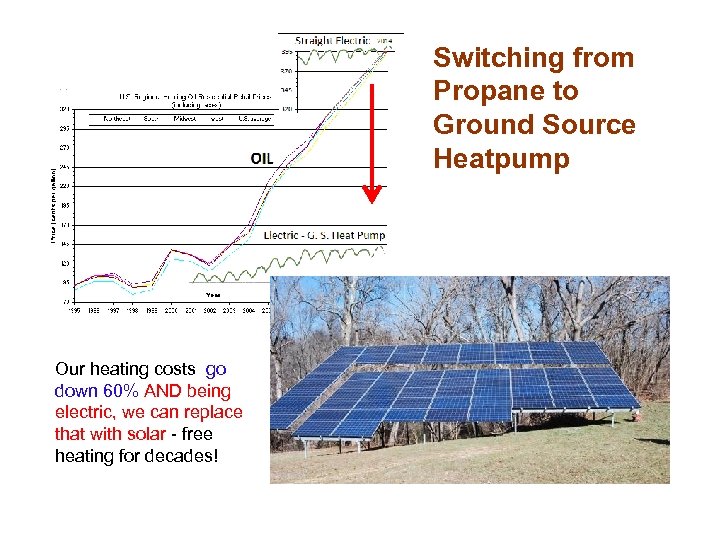 Switching from Propane to Ground Source Heatpump Our heating costs go down 60% AND