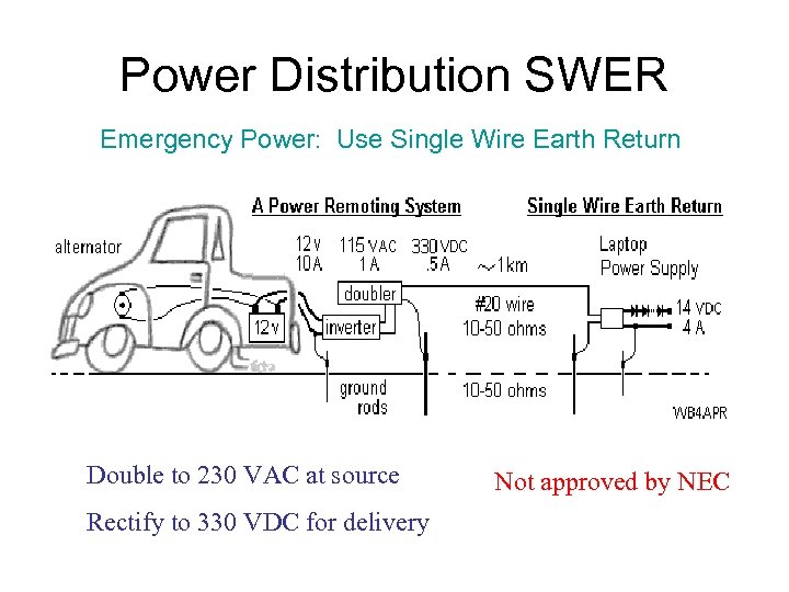 Power Distribution SWER Emergency Power: Use Single Wire Earth Return Double to 230 VAC