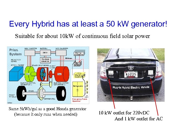 Every Hybrid has at least a 50 k. W generator! Suitable for about 10