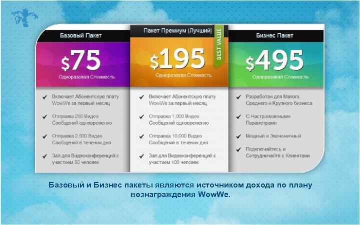 Базовый и Бизнес пакеты являются источником дохода по плану вознаграждения Wow. We. 