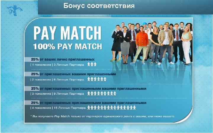 Бонус соответствия 