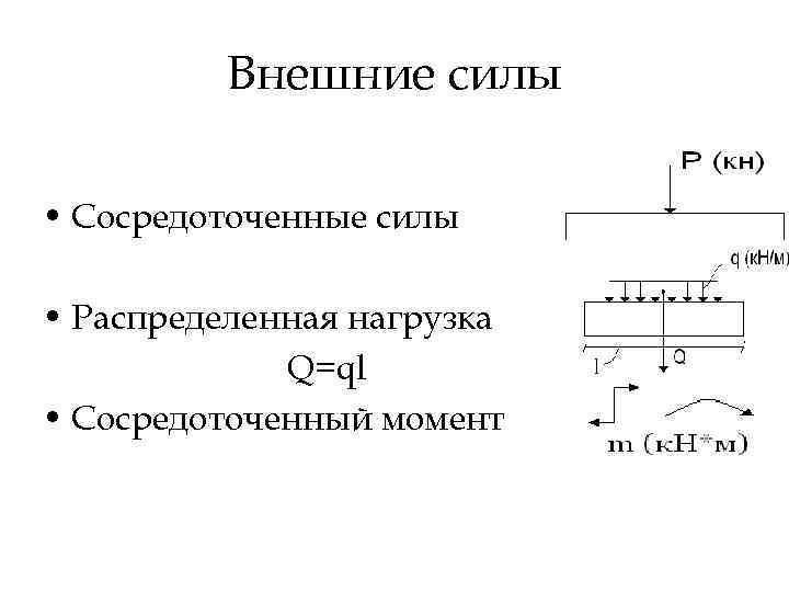 Укажите на каких рисунках распределенная сила правильно заменена сосредоточенной