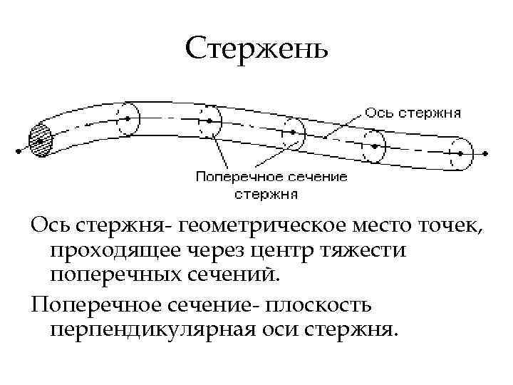 Стержень Ось стержня- геометрическое место точек, проходящее через центр тяжести поперечных сечений. Поперечное сечение-