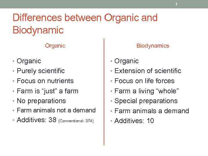 7 Differences between Organic and Biodynamic Organic Biodynamics • Organic • Purely scientific •