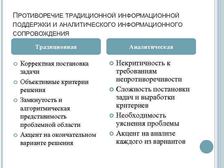 ПРОТИВОРЕЧИЕ ТРАДИЦИОННОЙ ИНФОРМАЦИОННОЙ ПОДДЕРЖКИ И АНАЛИТИЧЕСКОГО ИНФОРМАЦИОННОГО СОПРОВОЖДЕНИЯ Традиционная Корректная постановка задачи Объективные критерии