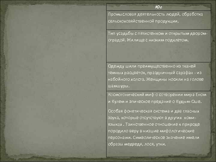 Юг Промысловая деятельность людей, обработка сельскохозяйственной продукции. Тип усадьбы с пятистенком и открытым дворомоградой.