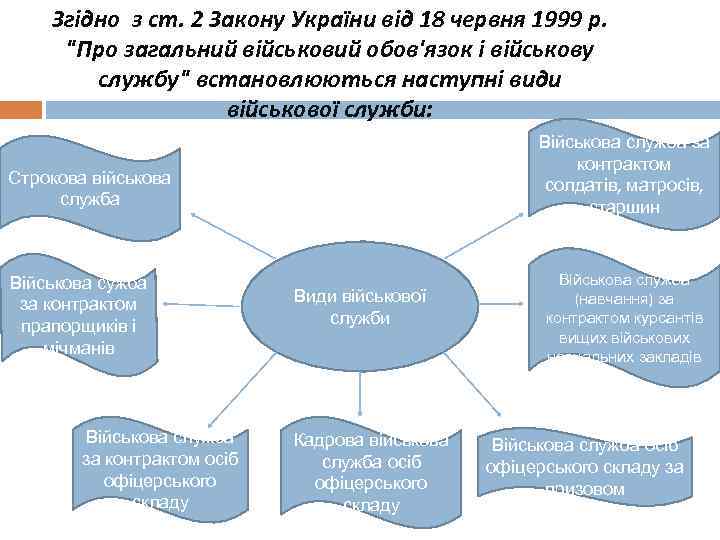 Згідно з ст. 2 Закону України від 18 червня 1999 р. 