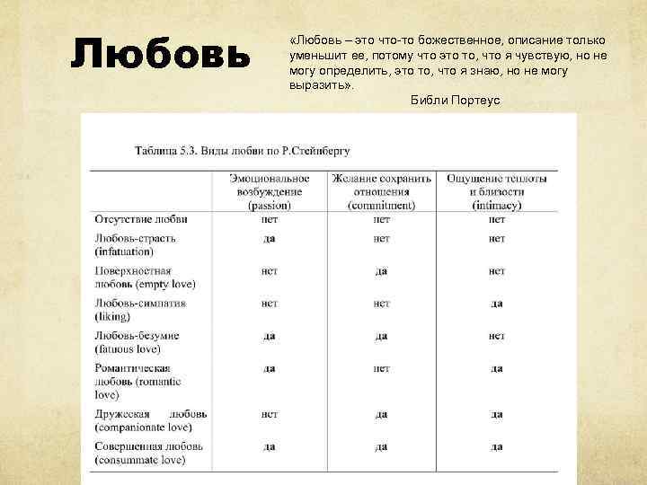 Любовь «Любовь – это что-то божественное, описание только уменьшит ее, потому что это то,
